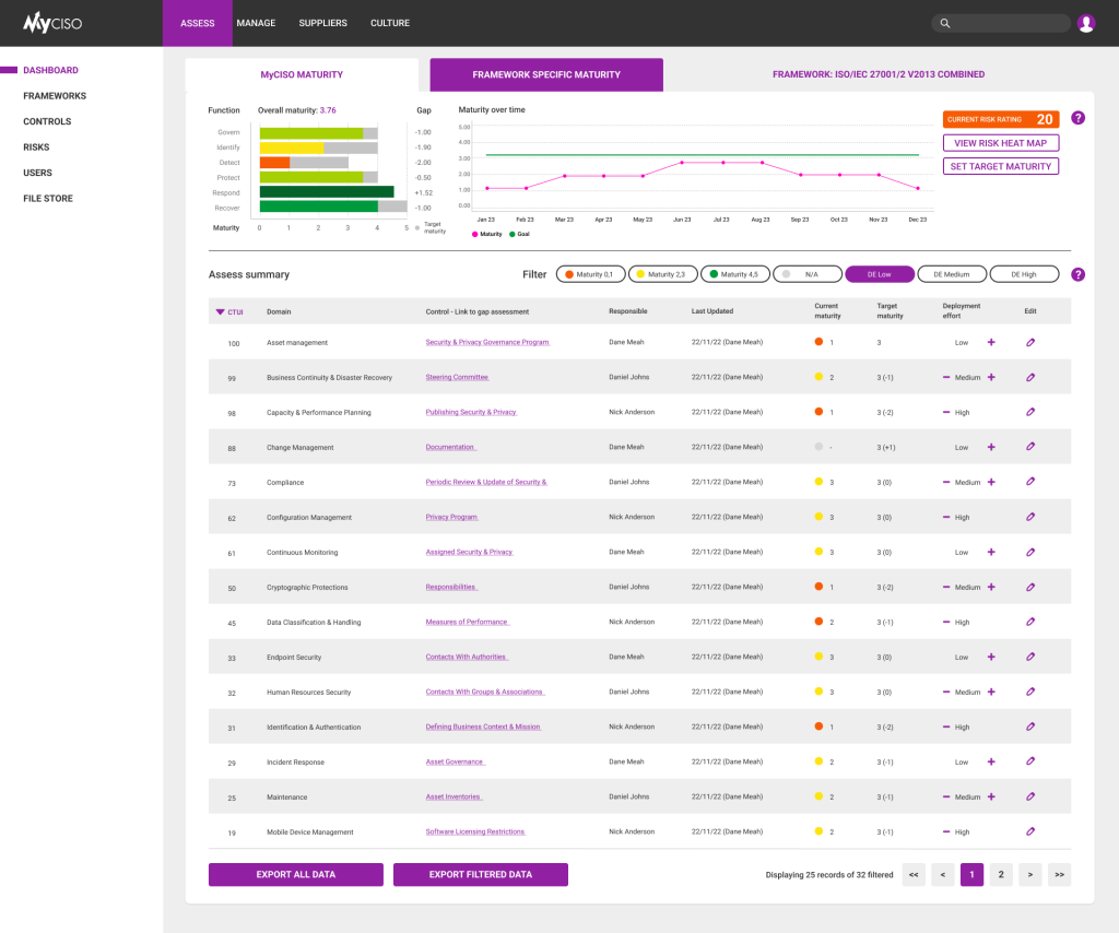 Assess - Dashboard, 2 maturity views