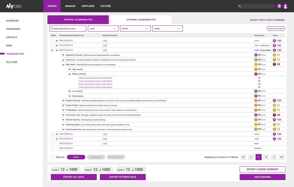 Assess - External vulnerabilities