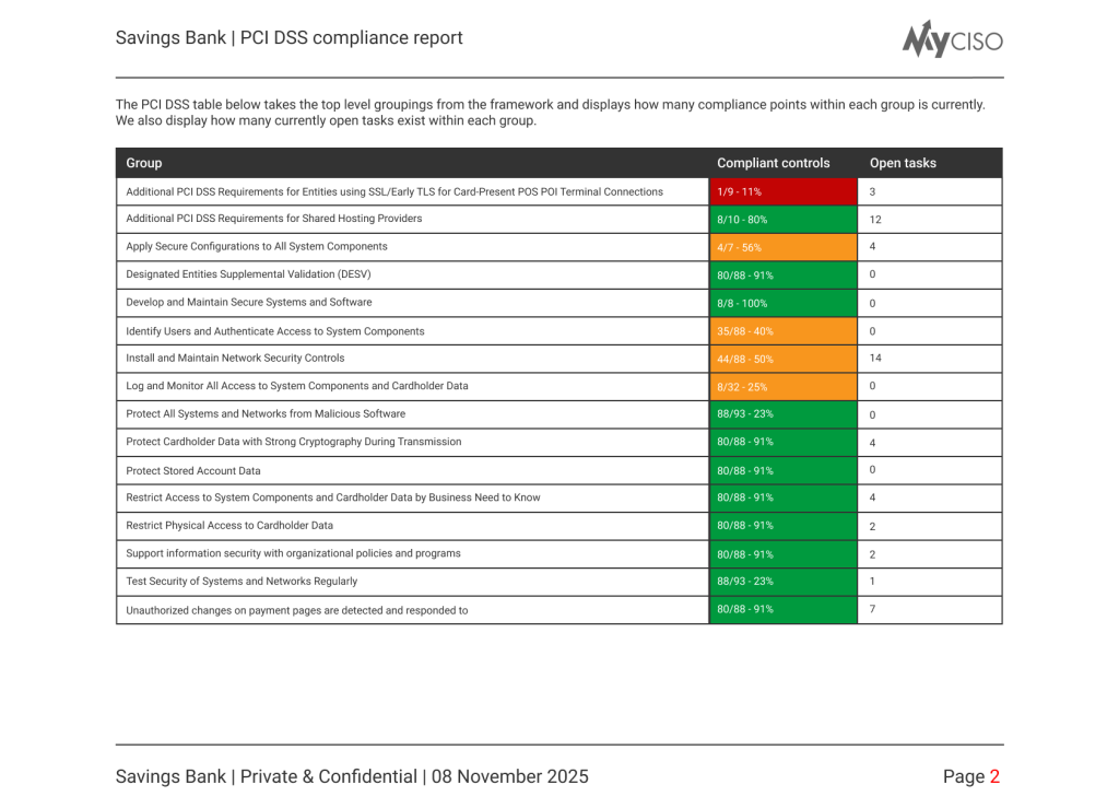 Framework specific compliance report - Group level