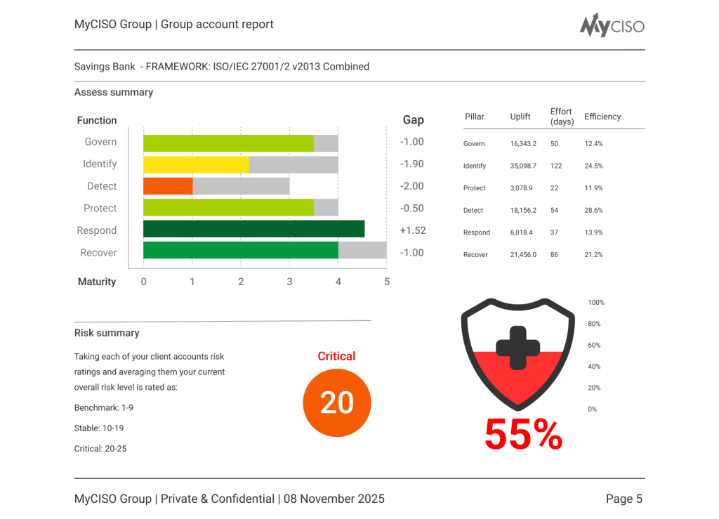 Group account - Child account detail