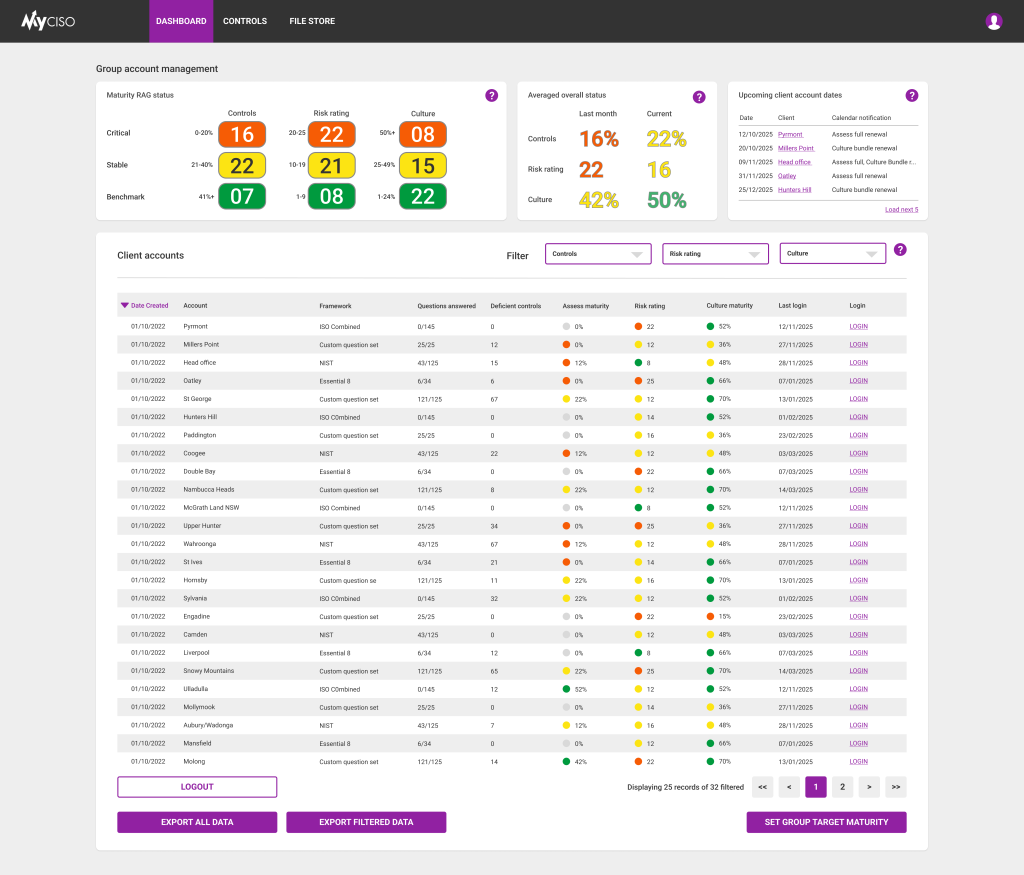 Group Account Management