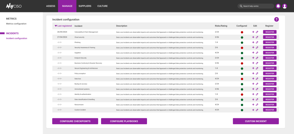 Incidents - Configuration