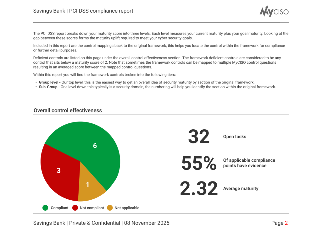 Report - Framework specific compliance report - Summary