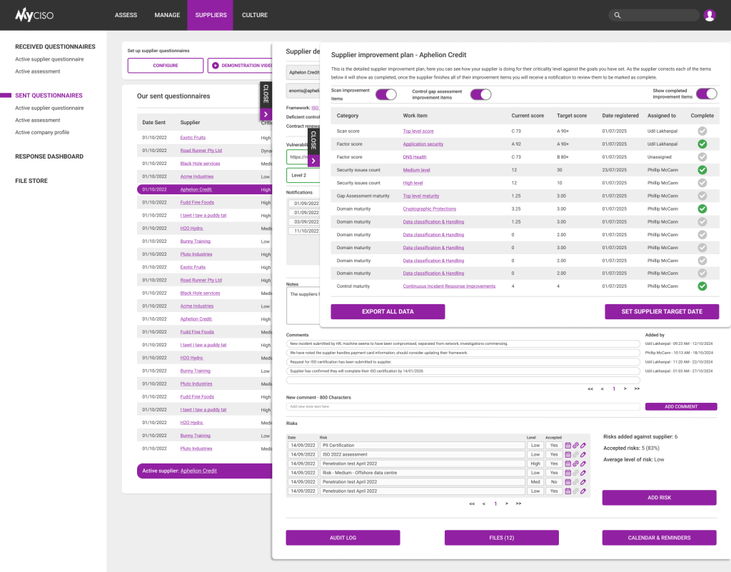 Suppliers - Improvement plan results