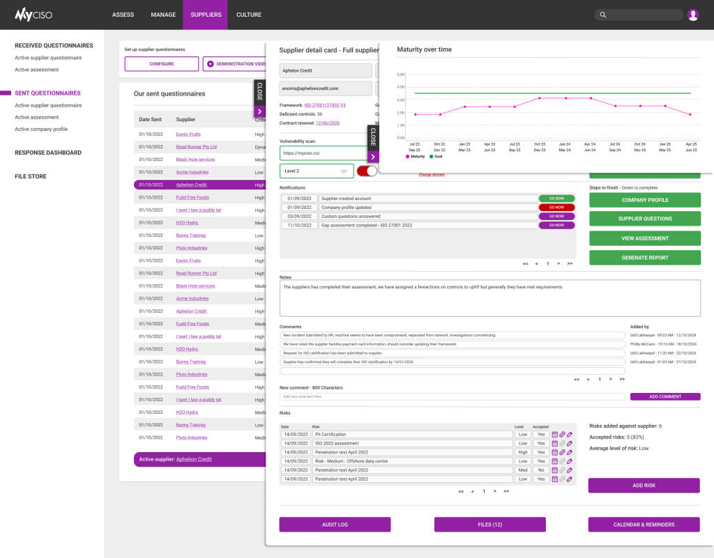 Suppliers - Maturity over time