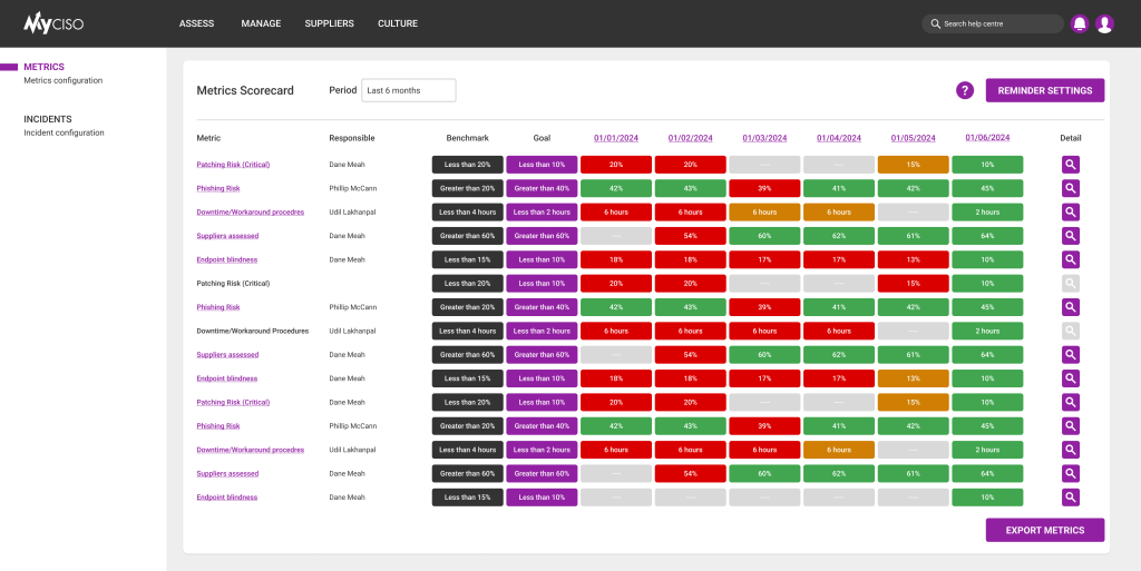 Metrics - Select your own metrics