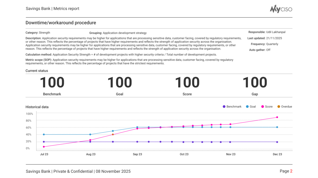 etailed metric view