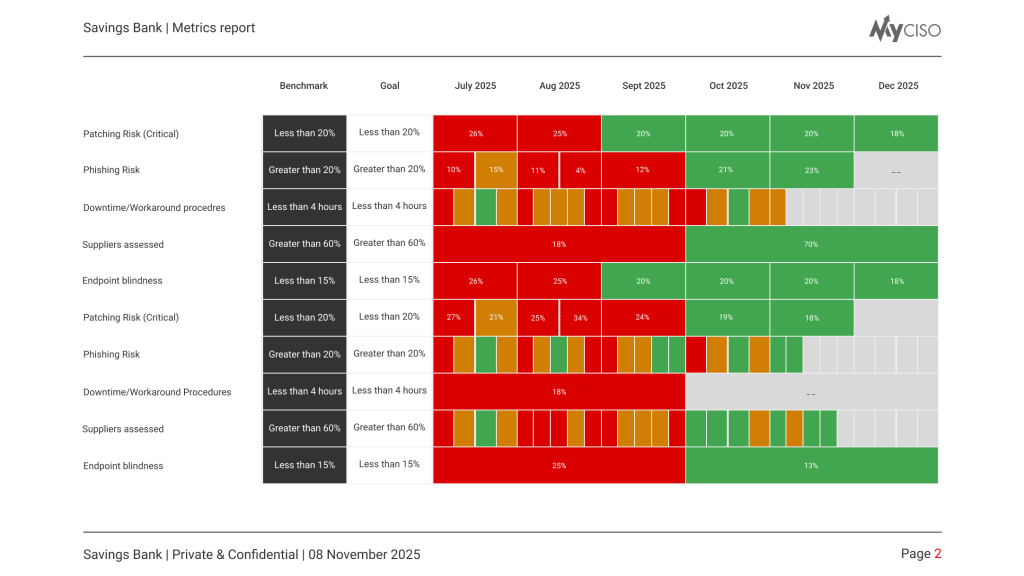 Metrics report - Summary